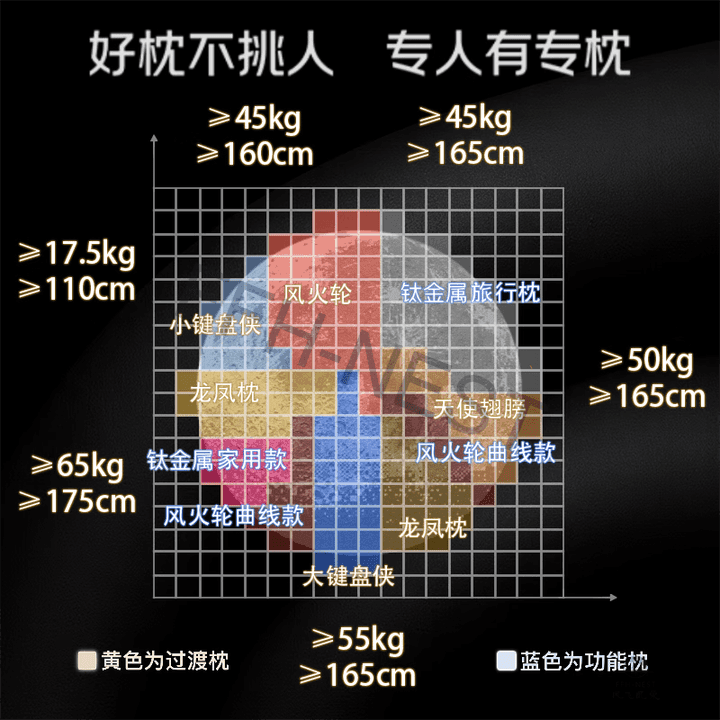 键盘侠的脖子枕 8